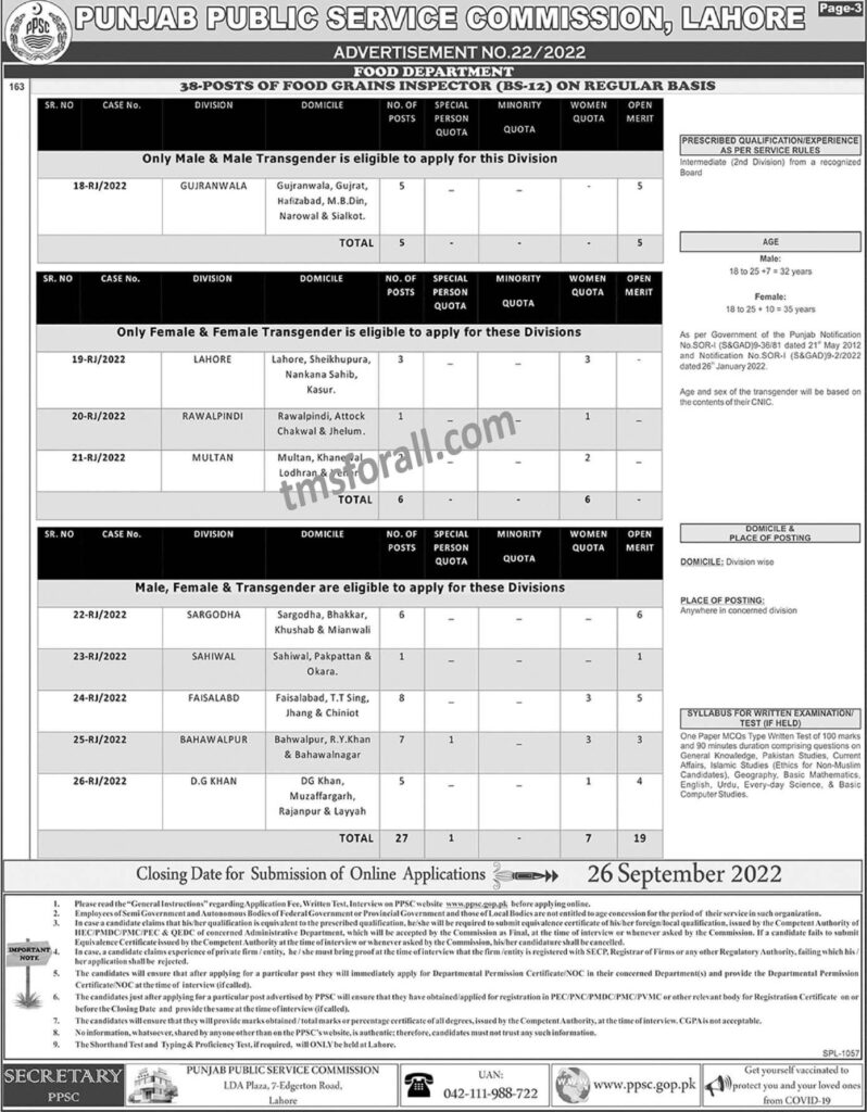 PPSC Food Inspector Jobs 2022 AnnouncedAppy Online