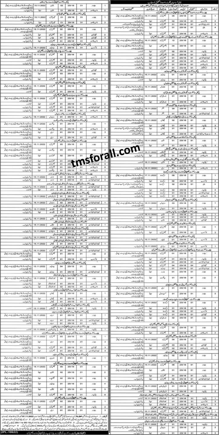 Agriculture Department Punjab Jobs 2022