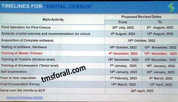 7th Digital Census 2022