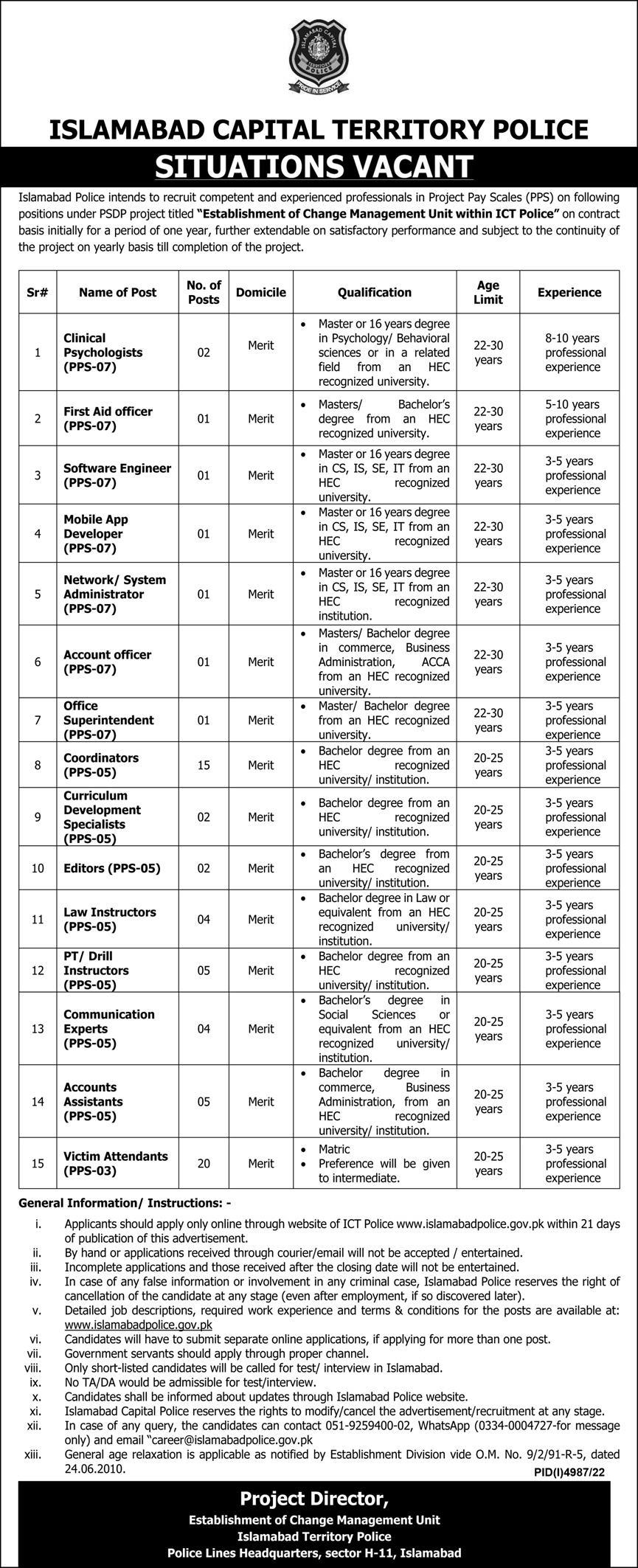 Islamabad jobs 2023 advertisement