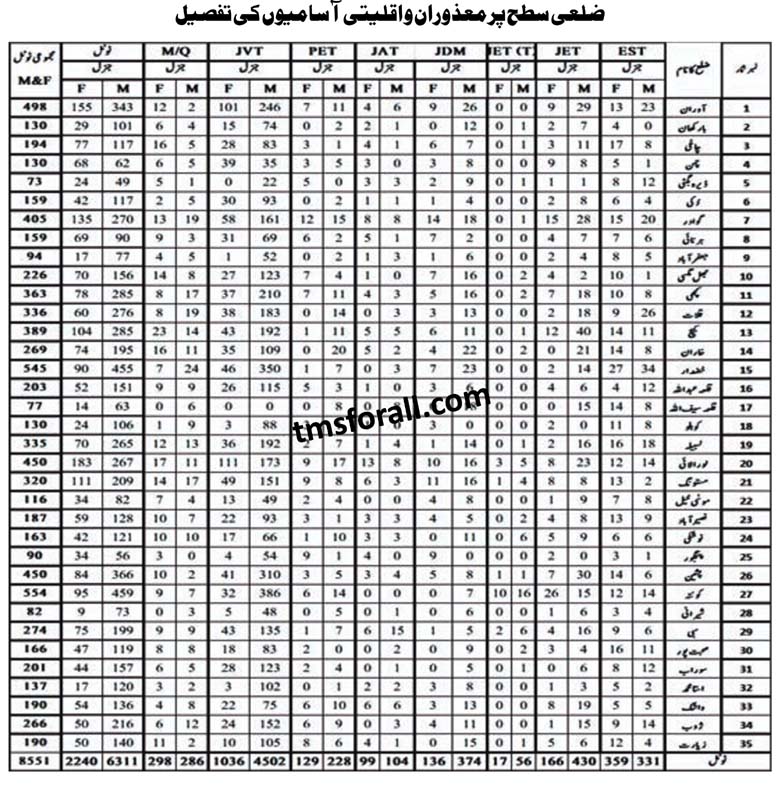 Balochistan Teaching Jobs 2023