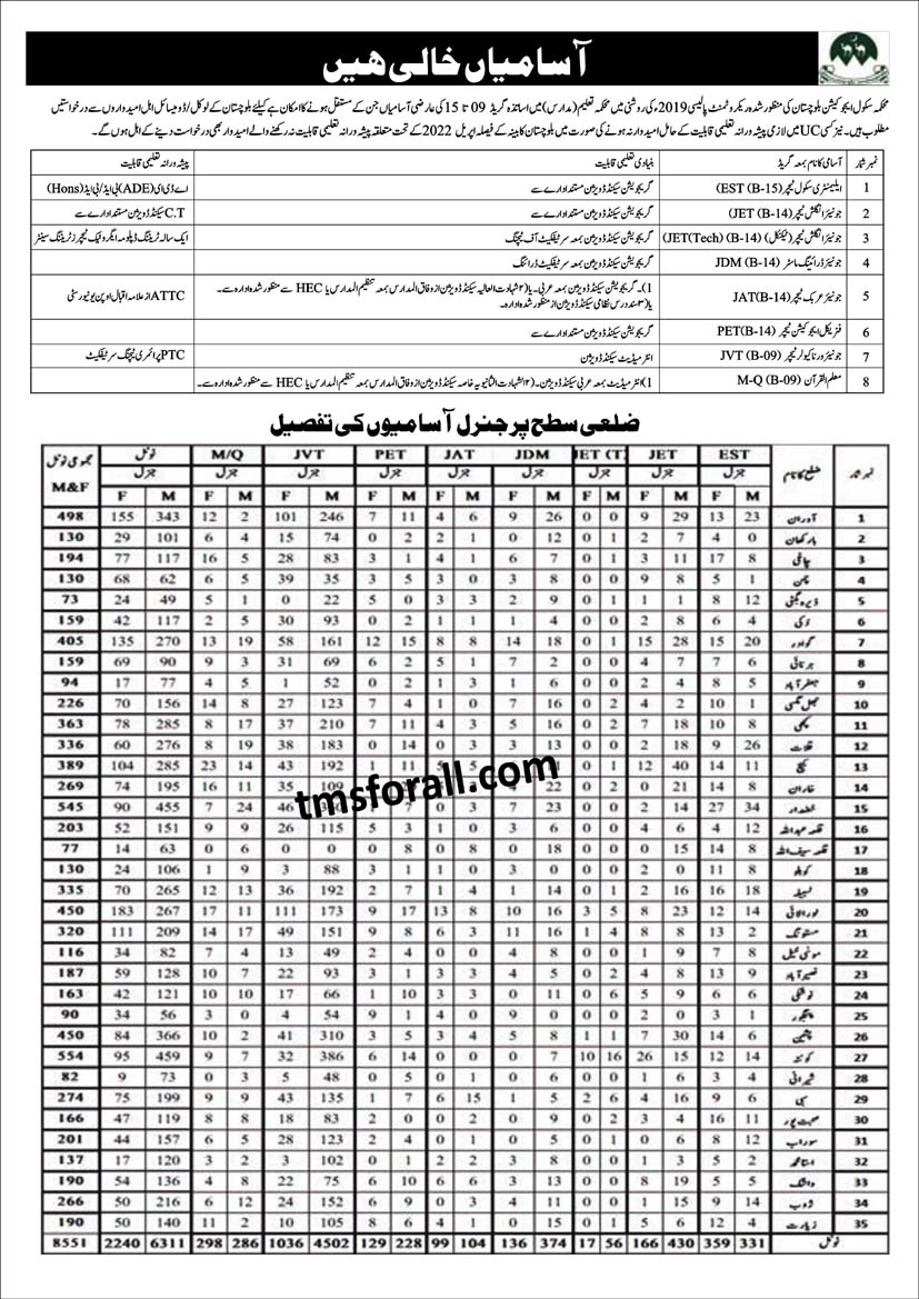 Balochistan Teaching Jobs 2023