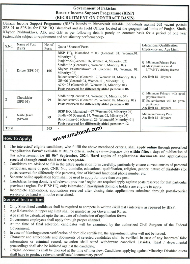 Benazir Income Support Program BISP Jobs 2024