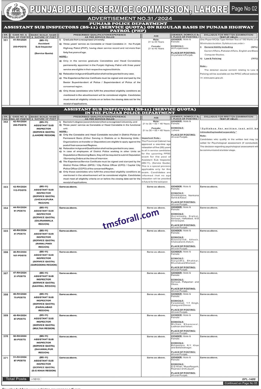 PPSC Punjab Police Jobs 2024