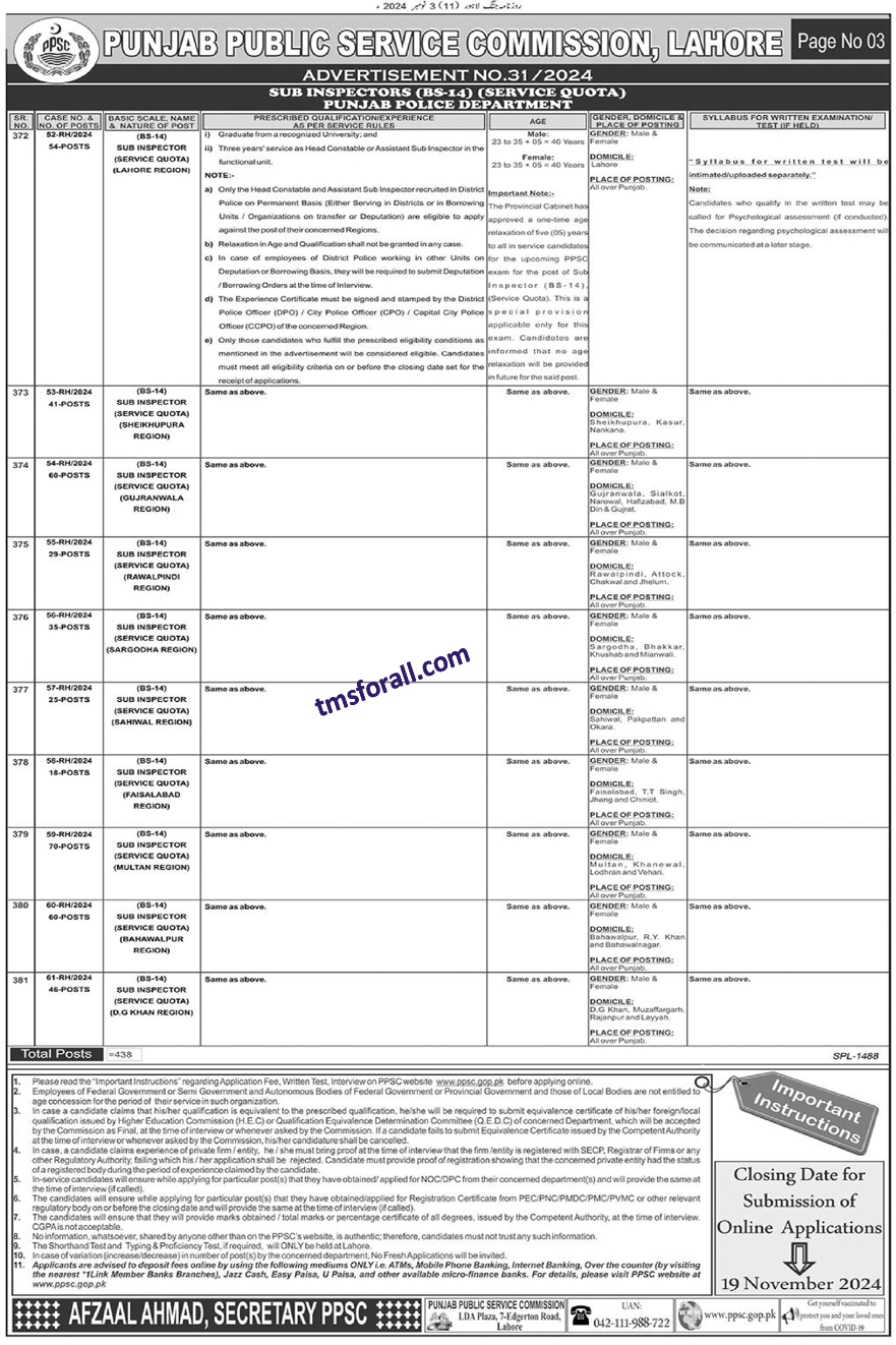 PPSC Punjab Police Jobs 2024