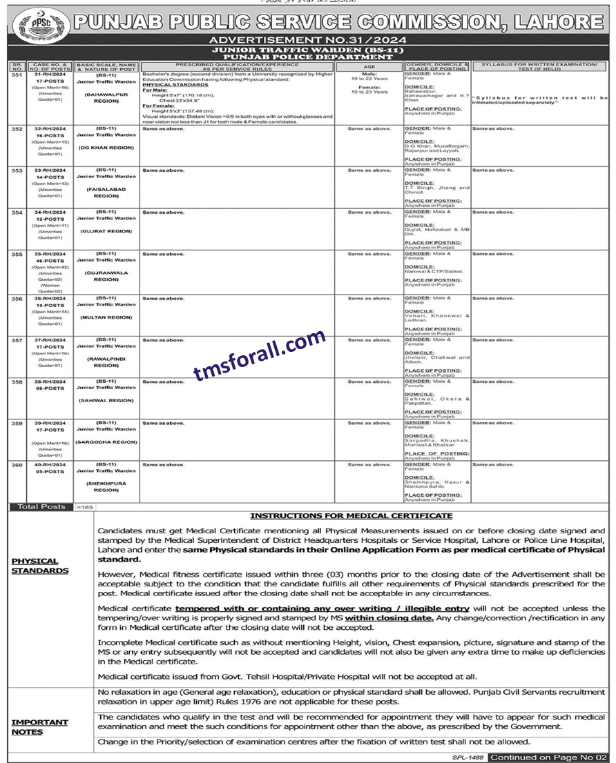 PPSC Punjab Police Jobs 2024