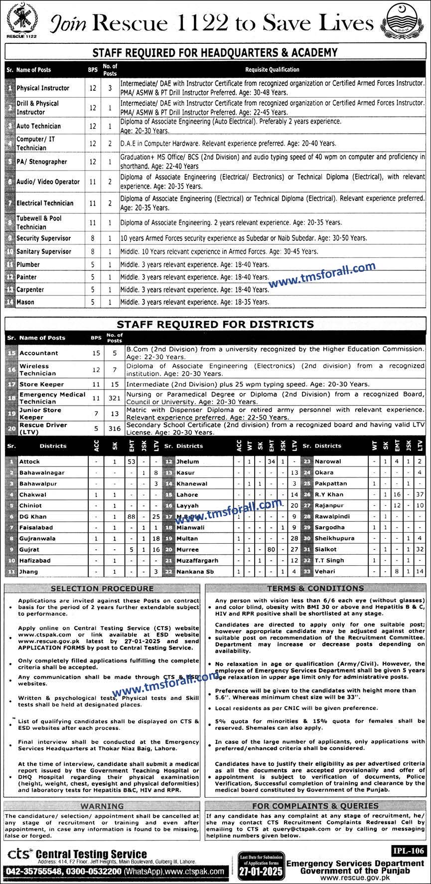 Rescue 1122 Jobs 2025 Punjab