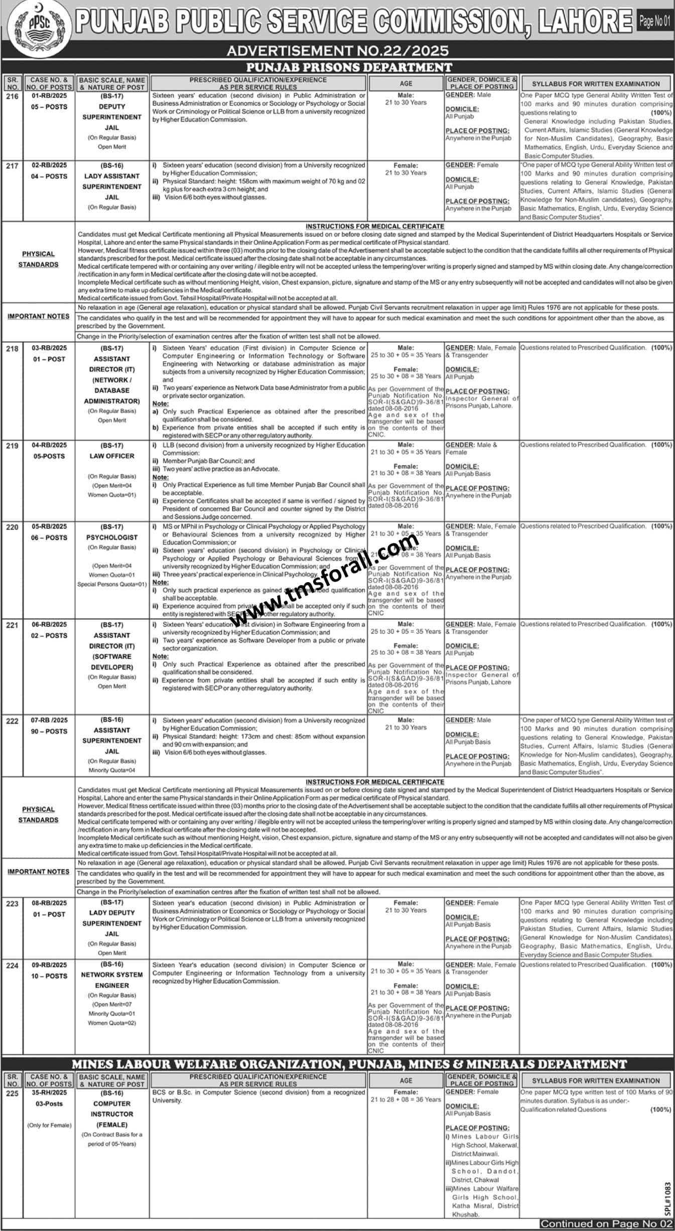 PPSC Superintendent Jail Jobs 2025