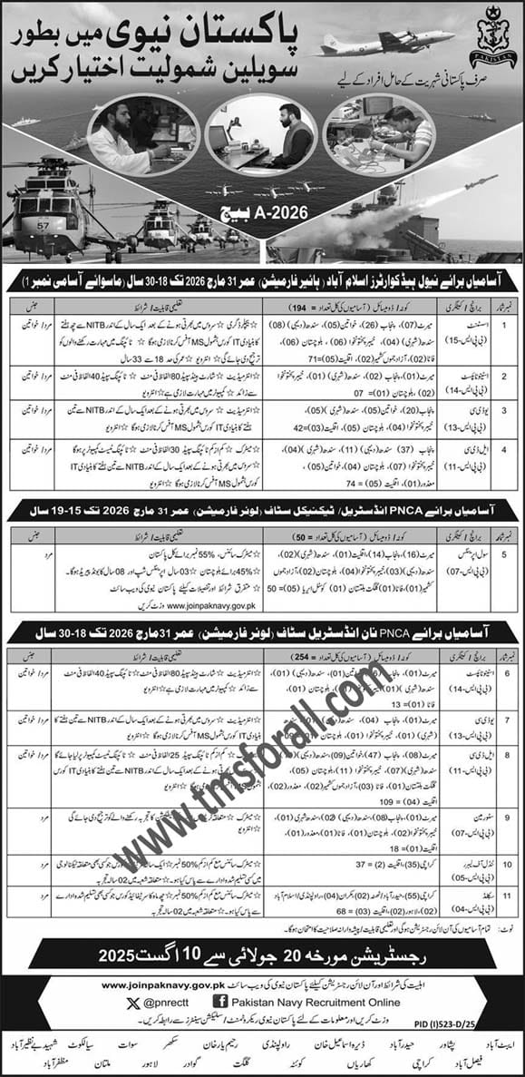Pak Navy Civilian Jobs 2026