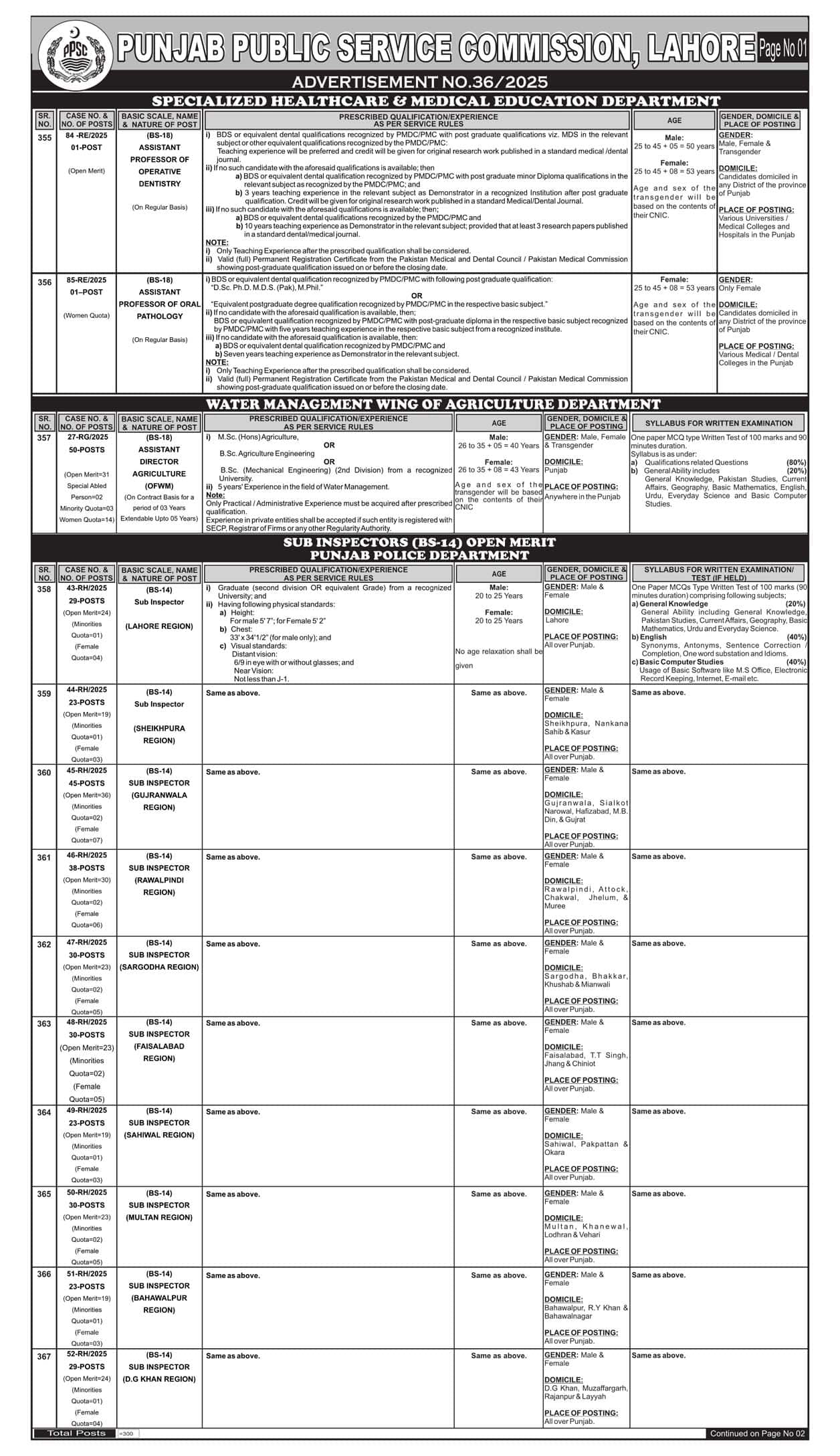 PPSC Sub Inspector Jobs