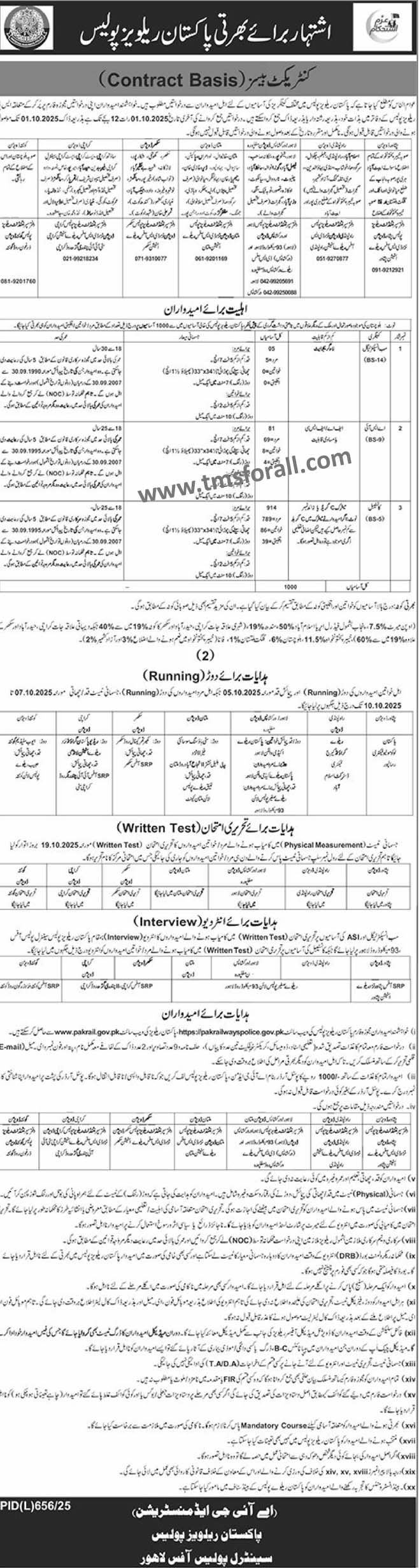 Pakistan Railways Jobs 2025
