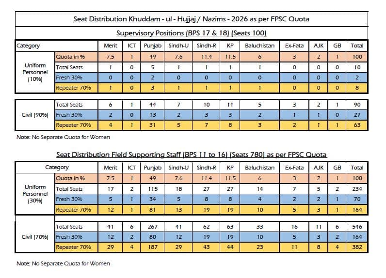 Nazims for hajj 2026