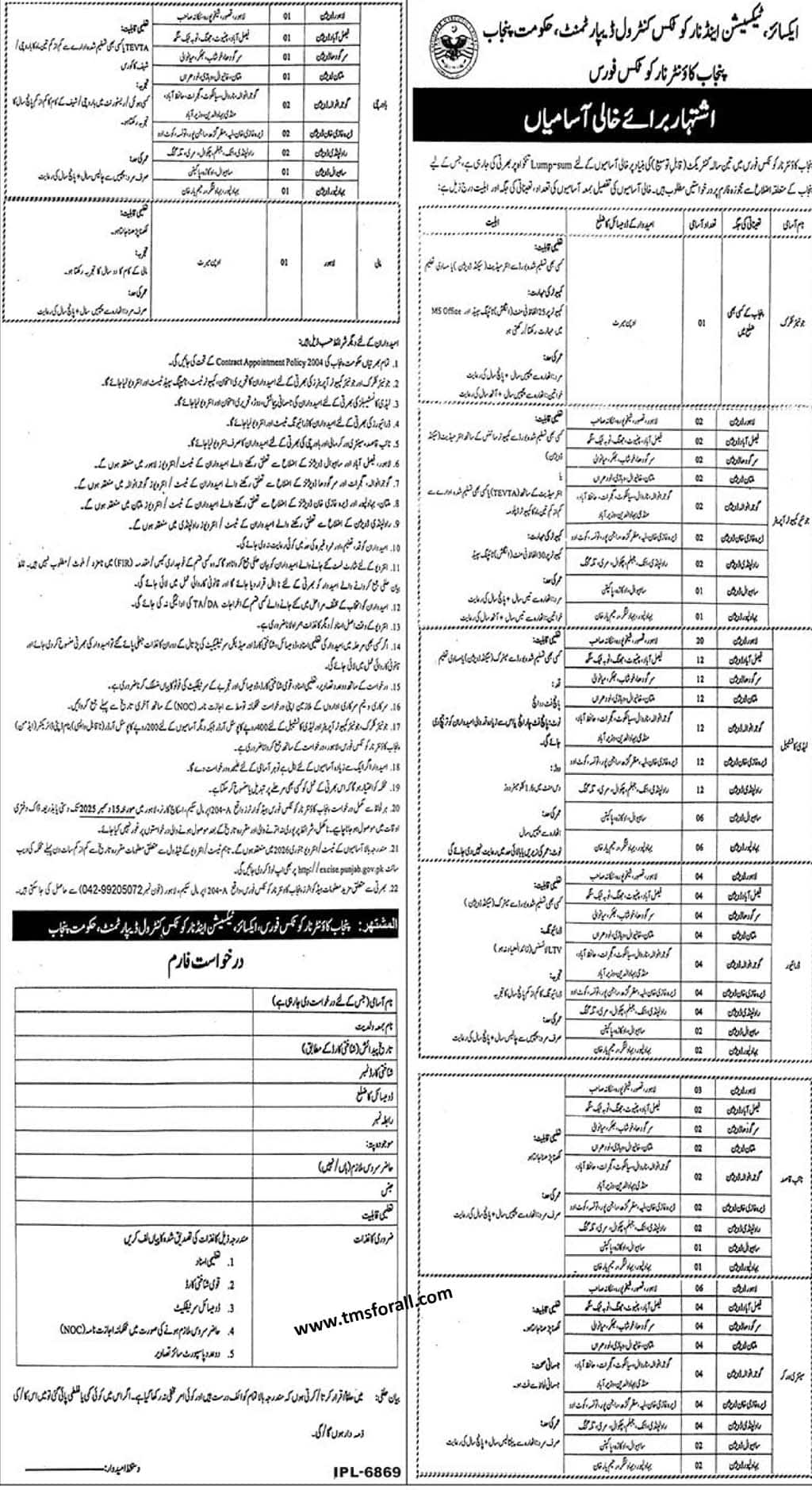Punjab Counter Narcotics Force Jobs 2025