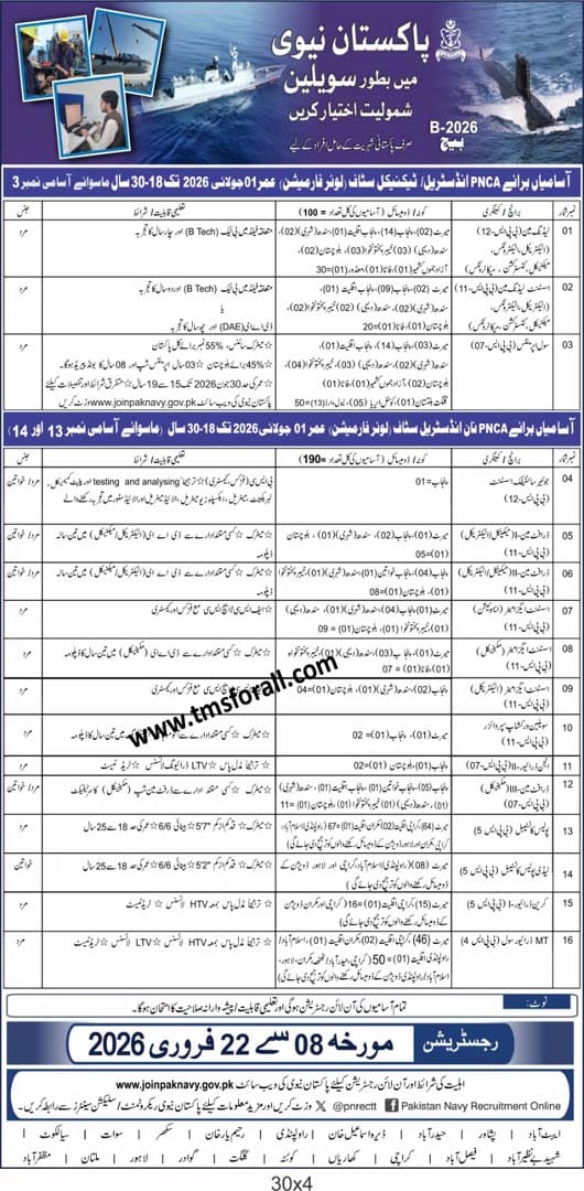 Join Pak Navy as Civilian 2026