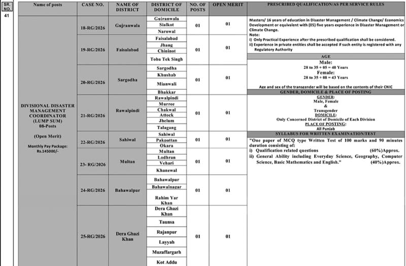 PPSC Advertisement No 4/2026