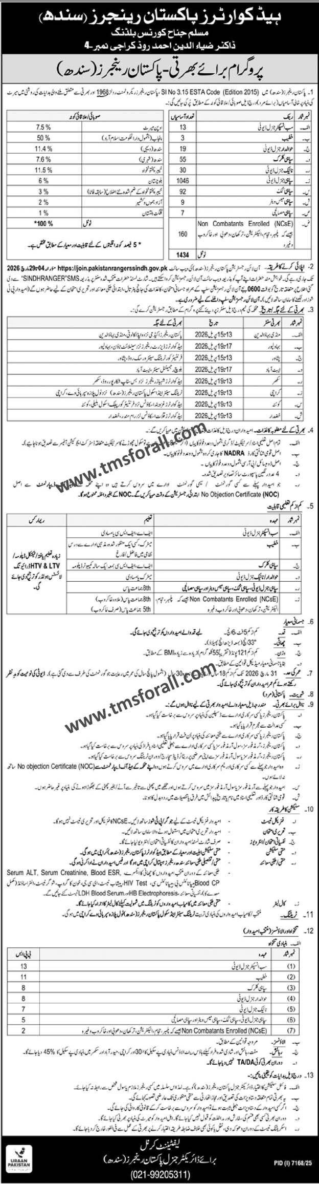 Sindh Ranger Jobs