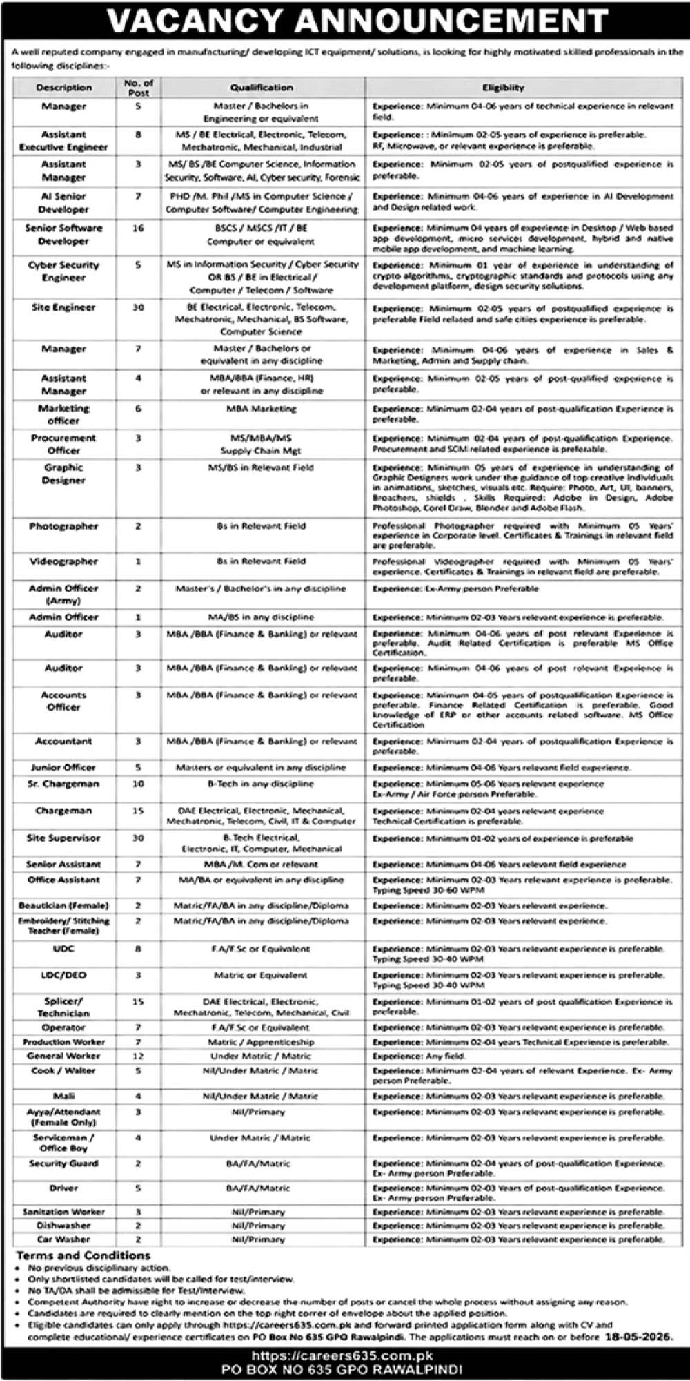 GPO Rawalpindi Jobs 2026
