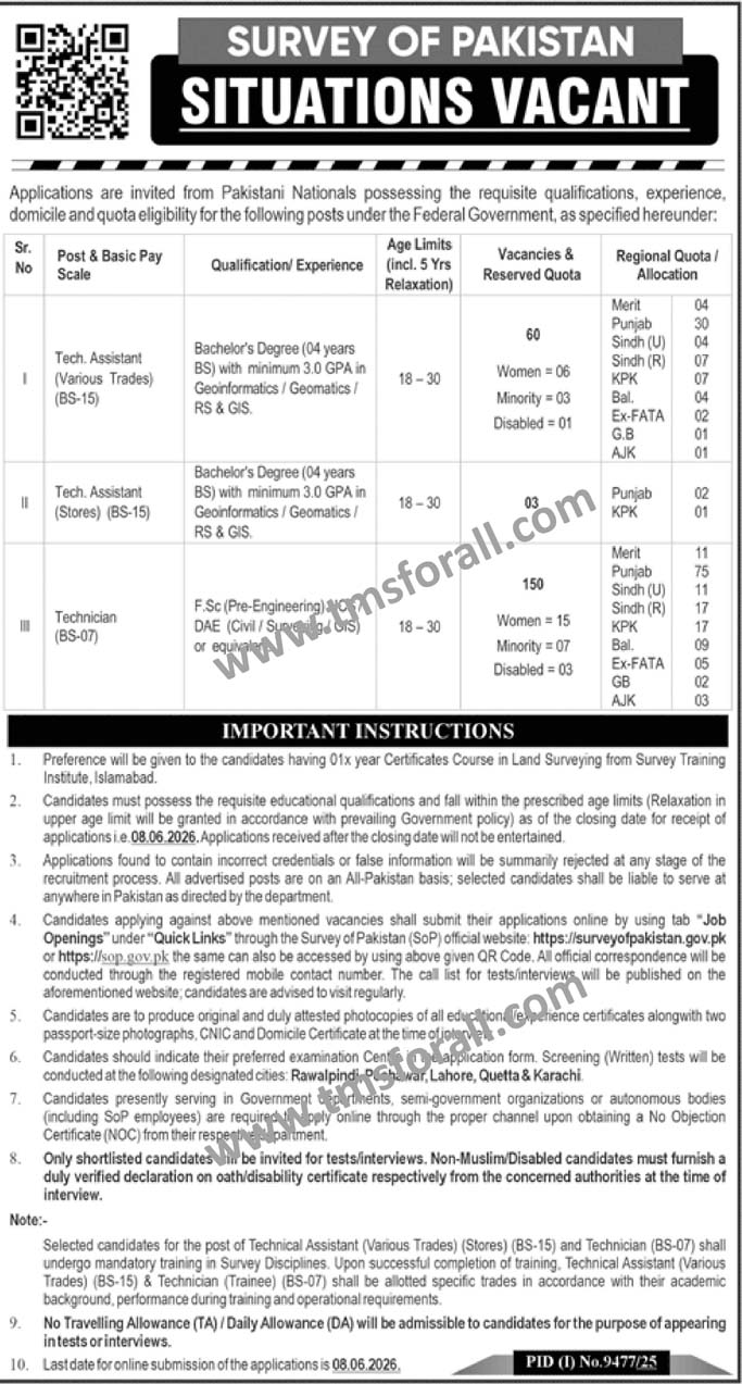 Survey Of Pakistan Jobs