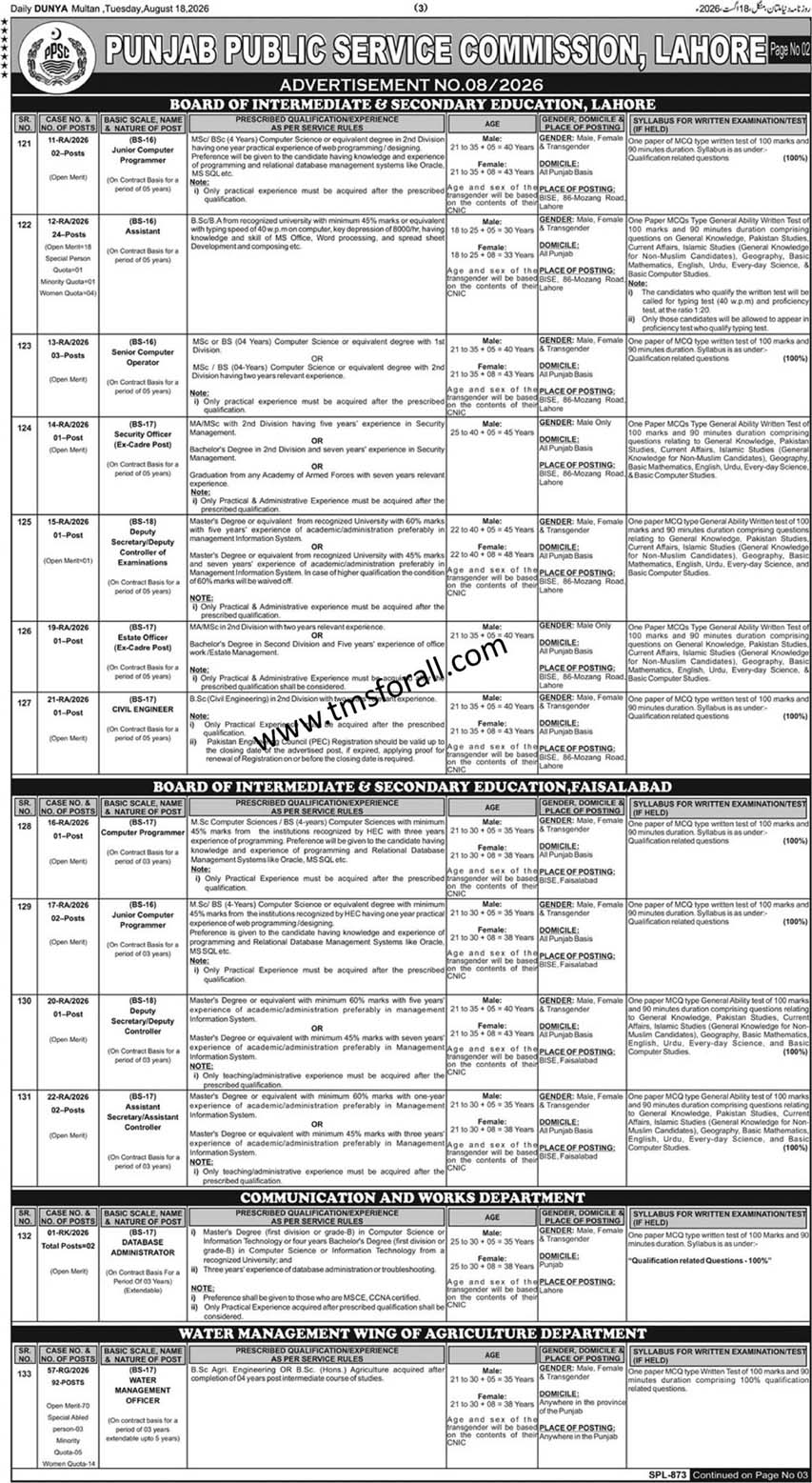 PPSC New Jobs
